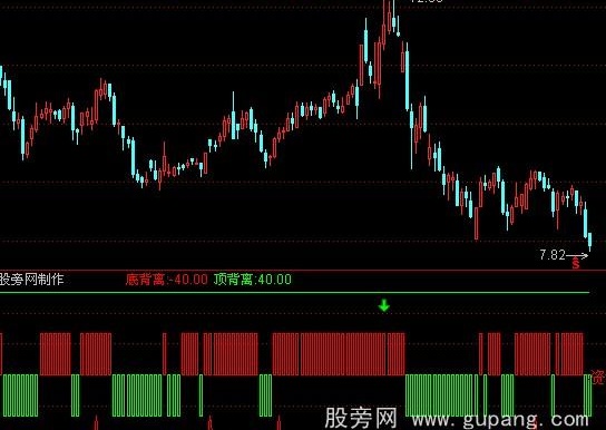 通达信波段王指标公式