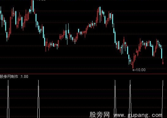 通达信绝顶指标公式