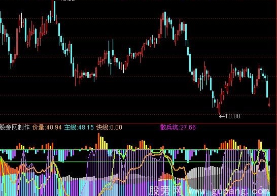 通达信量+主力+散户指标公式