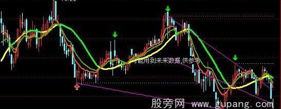 通达信散人线主图指标公式