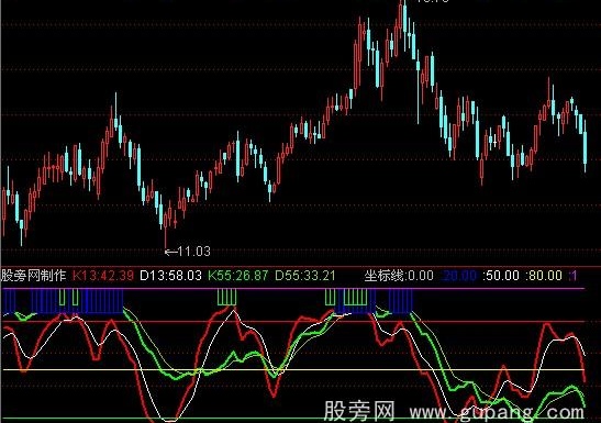 通达信KD判顶底指标公式