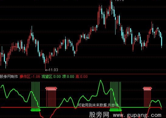通达信扭亏为盈指标公式