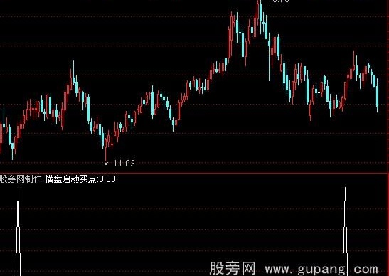 通达信横盘启动买点指标公式