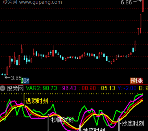 通达信抄底时刻指标公式